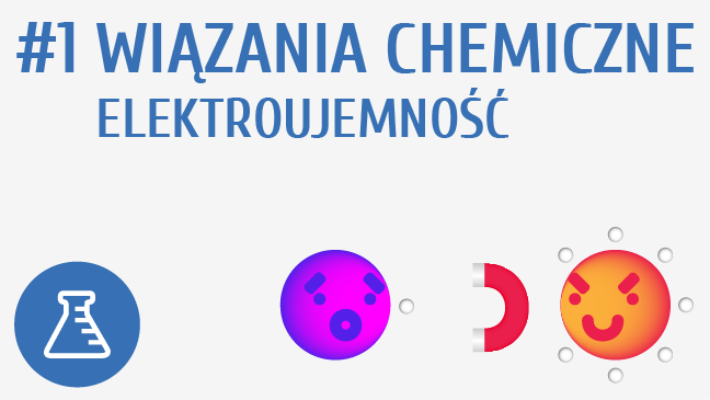 Wiązania chemiczne, elektroujemność