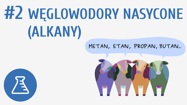 Węglowodory nasycone (alkany)