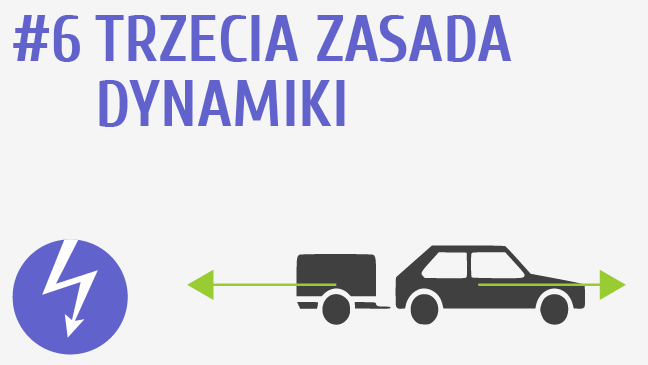 Trzecia zasada dynamiki