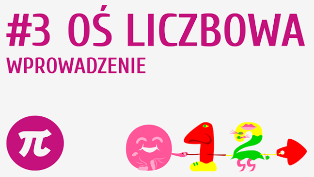 Oś liczbowa - wprowadzenie