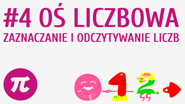 Zaznaczanie i odczytywanie liczb na osi liczbowej