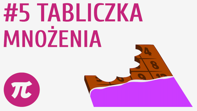 Tabliczka mnożenia