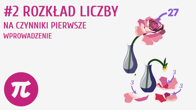 Rozkład liczby na czynniki pierwsze - wprowadzenie