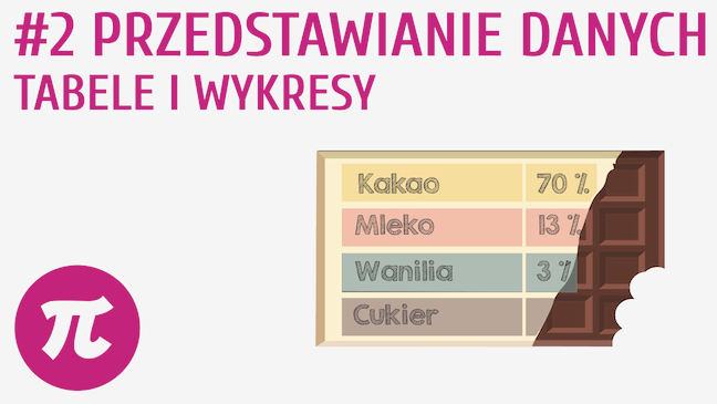 Przedstawianie danych – tabele i wykresy