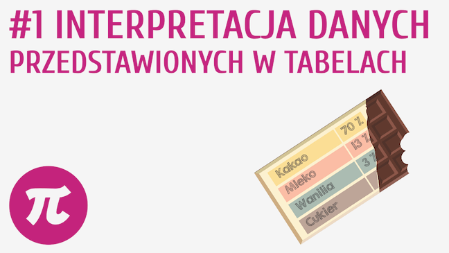 Interpretacja danych przedstawionych w tabelach