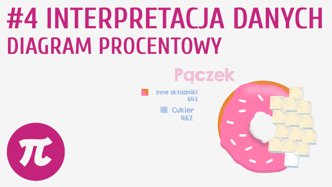 Interpretacja danych - diagram procentowy