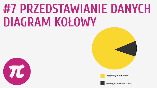 Przedstawianie danych - diagram kołowy