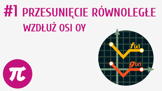 Przesunięcie równoległe wzdłuż osi OY