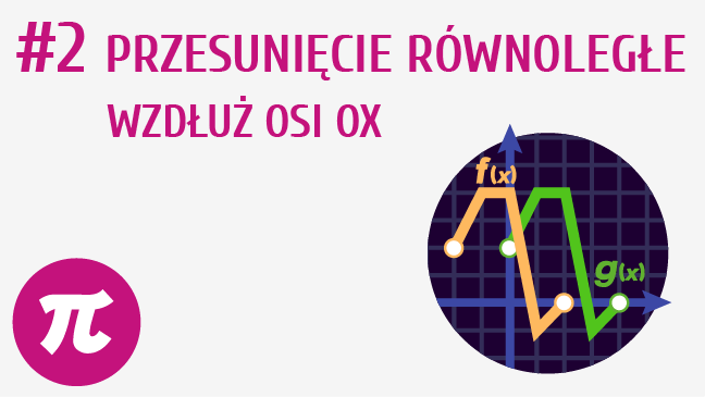 Przesunięcie równoległe wzdłuż osi OX