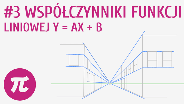 Współczynniki funkcji liniowej y = ax + b