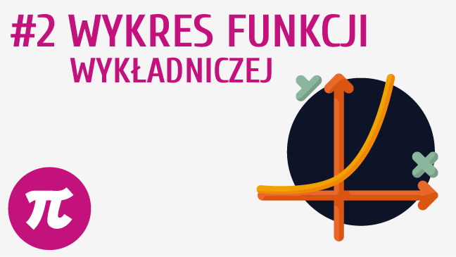 Wykres funkcji wykładniczej