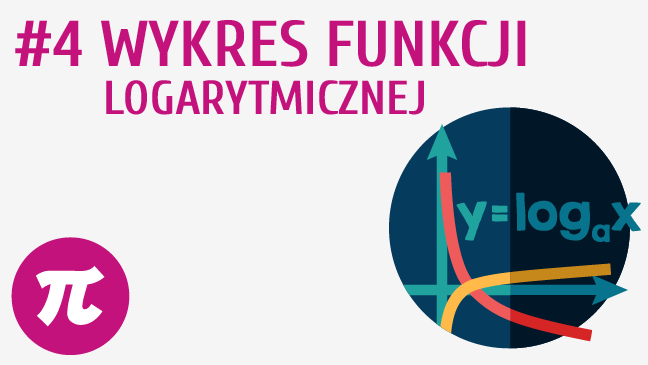 Wykres funkcji logarytmicznej